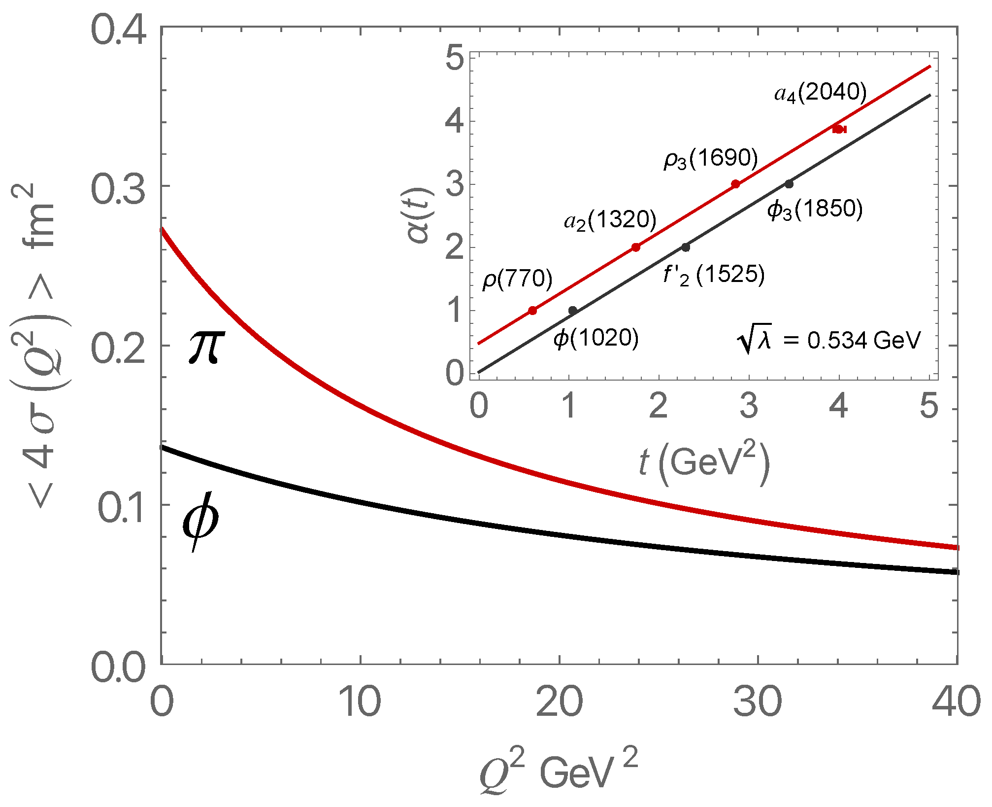 Physics 04 00042 g003