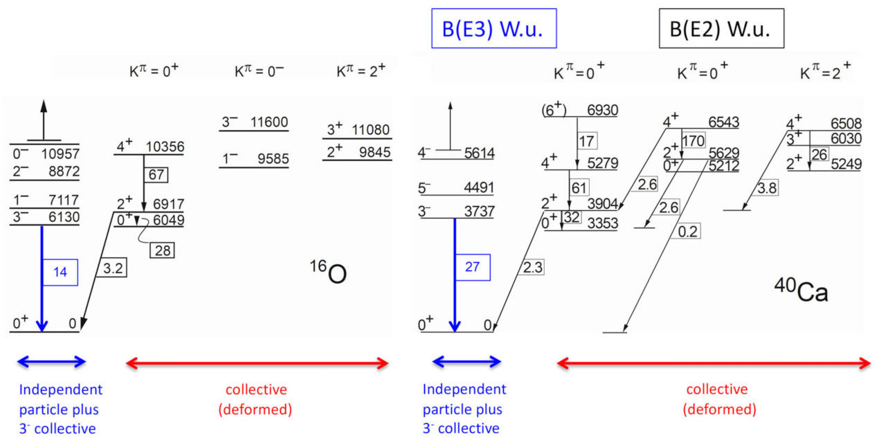 Physics 04 00048 g001