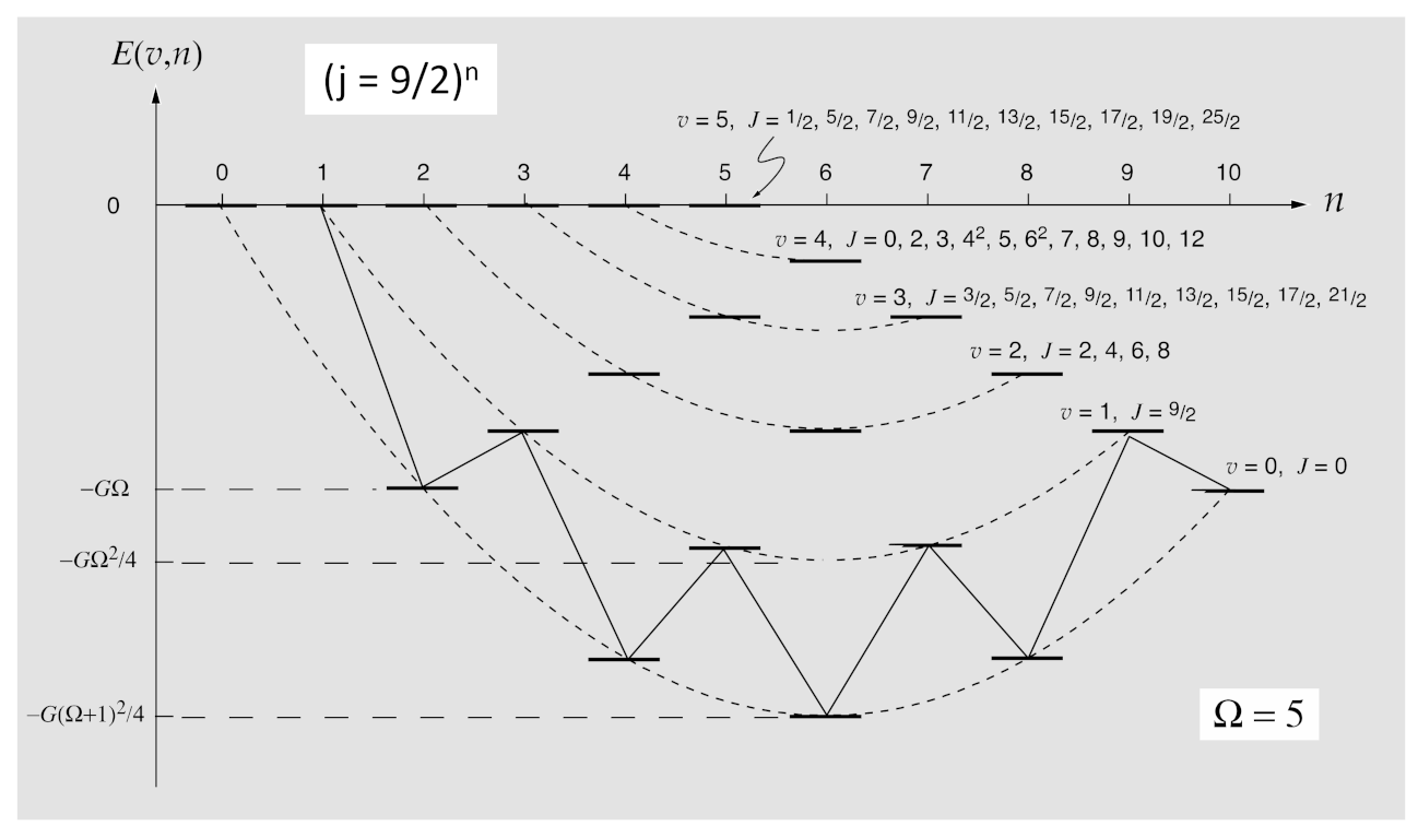 Physics 04 00048 g004