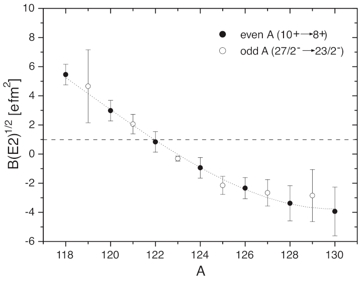 Physics 04 00048 g009