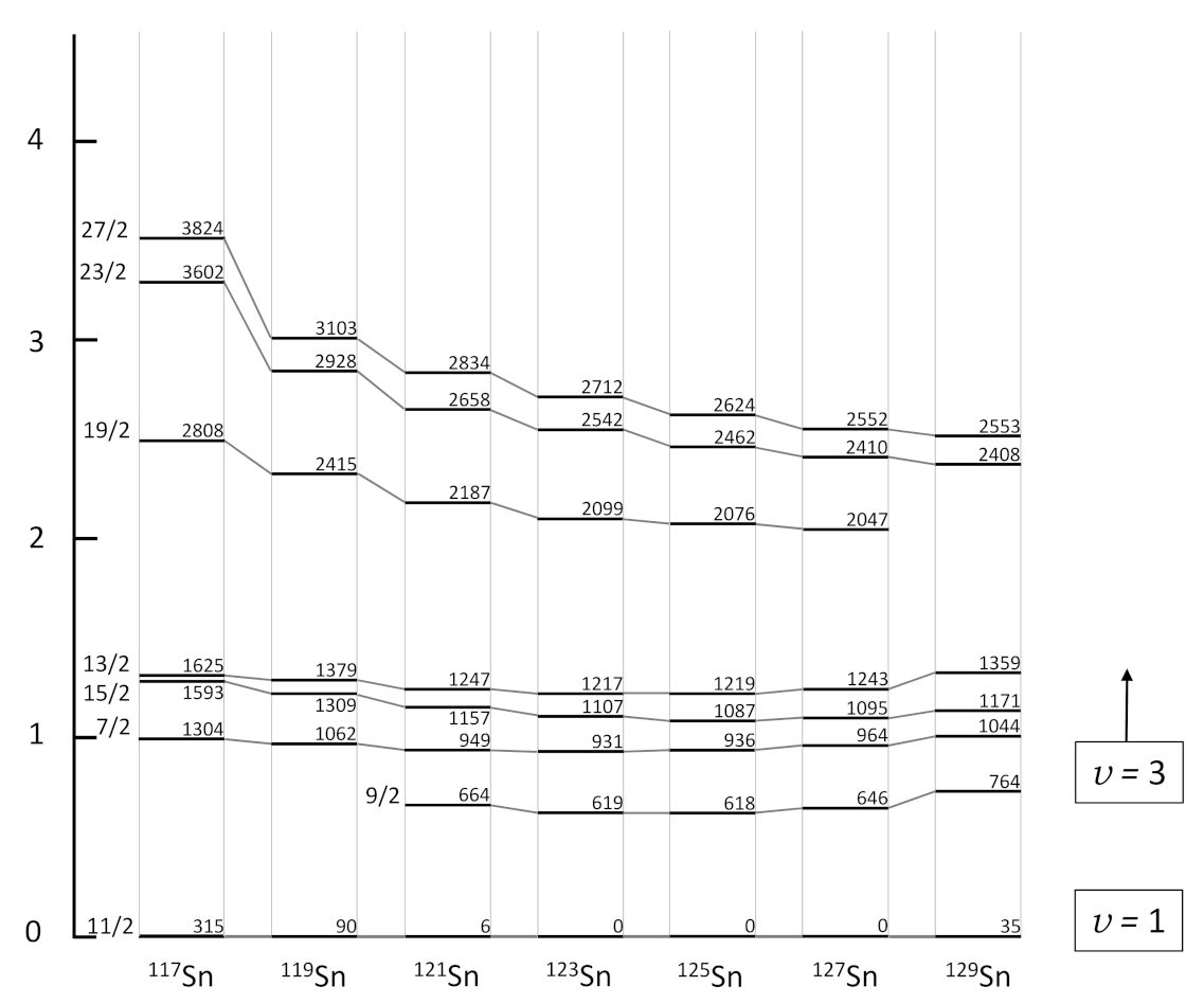 Physics 04 00048 g013