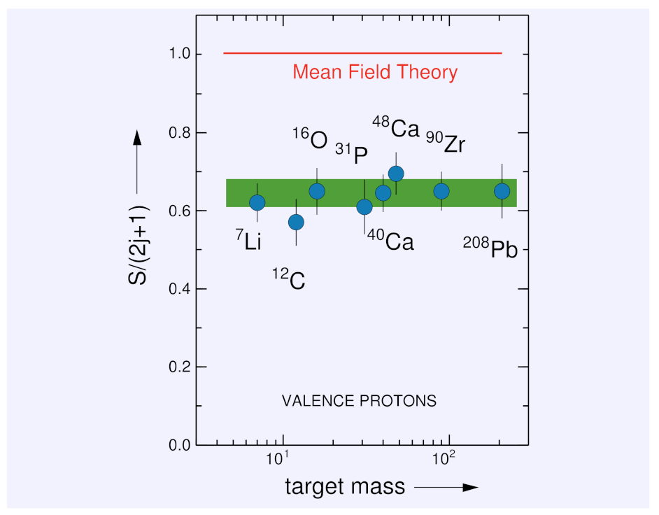 Physics 04 00048 g015