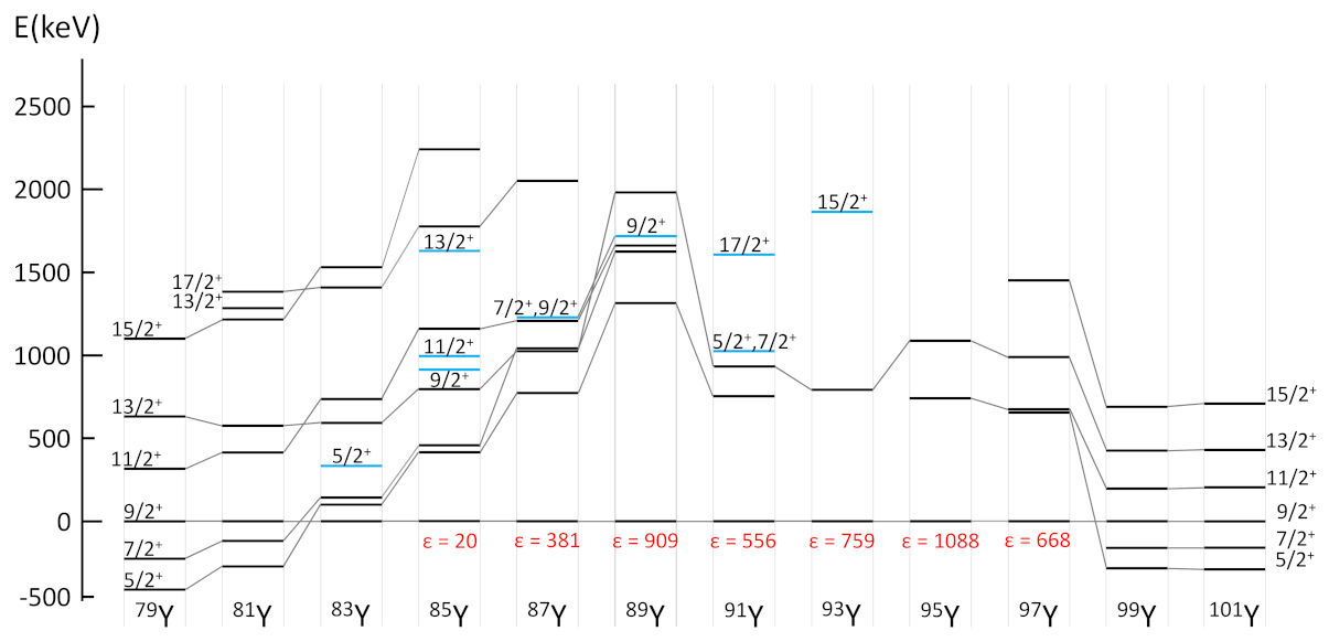 Physics 04 00048 g018