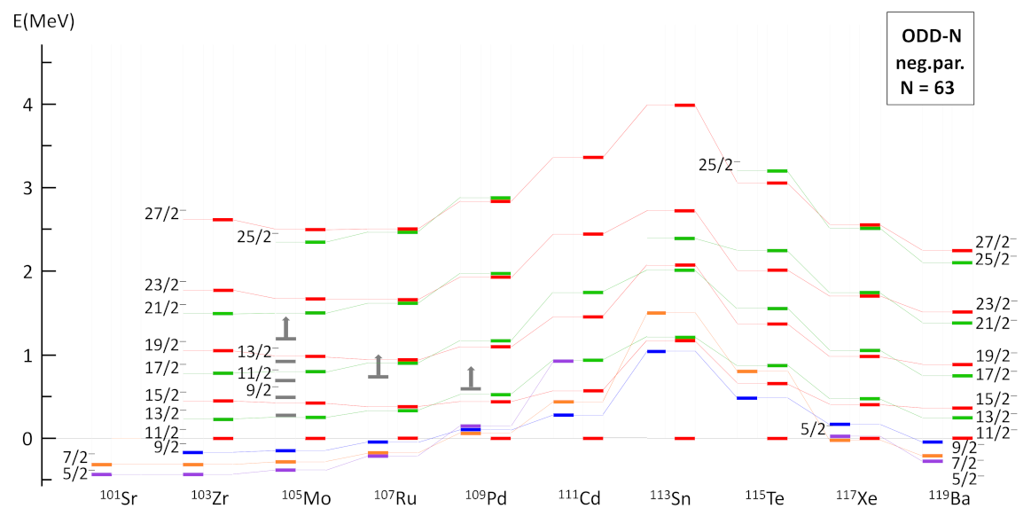 Physics 04 00048 g019