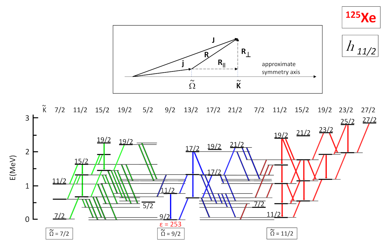 Physics 04 00048 g020