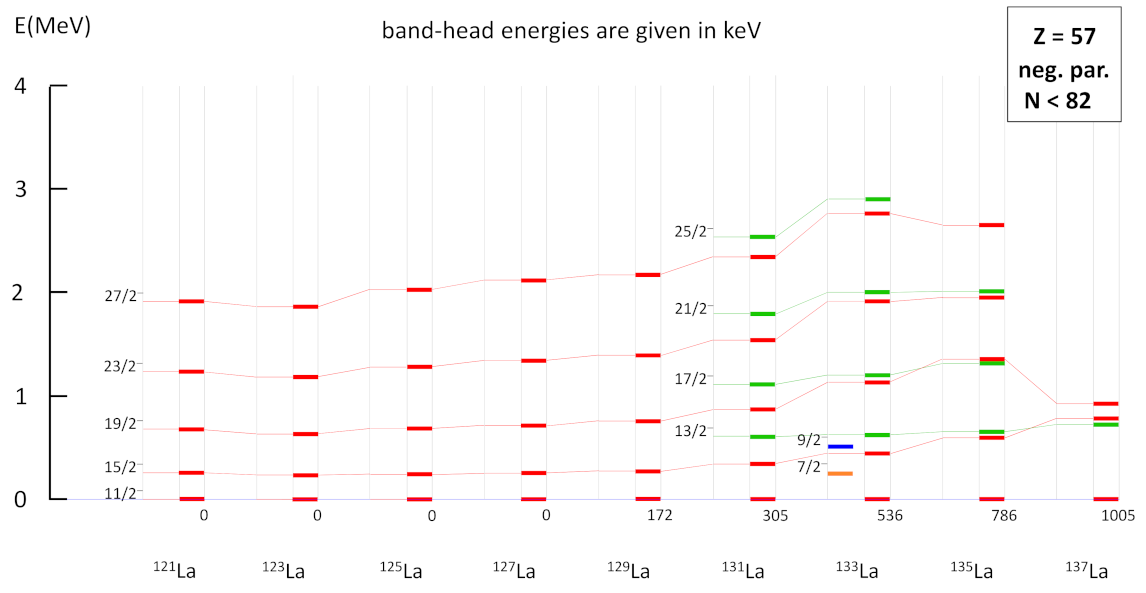 Physics 04 00048 g024
