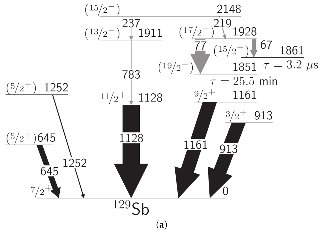 Physics 04 00048 g027a