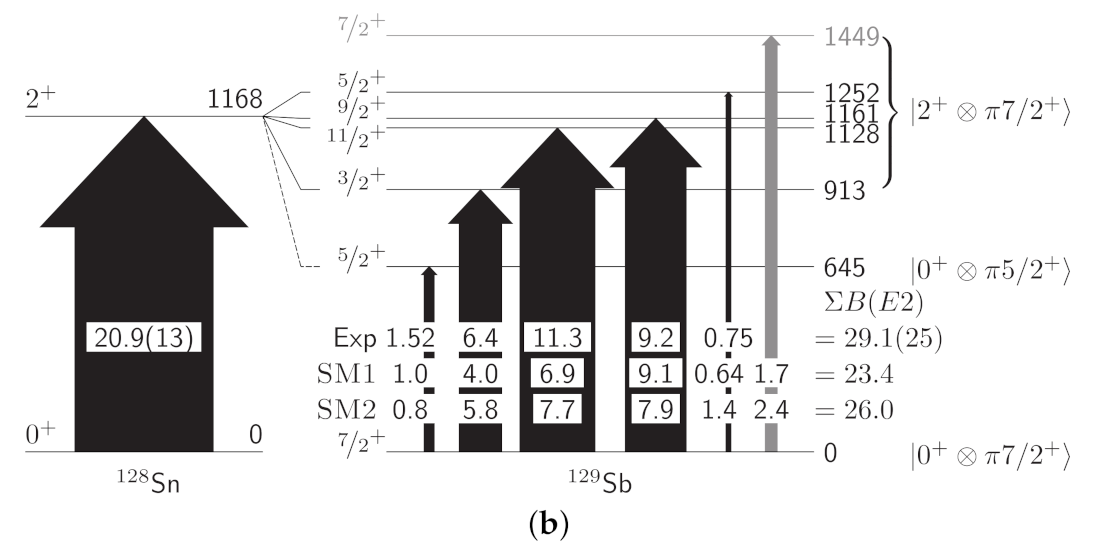Physics 04 00048 g027b