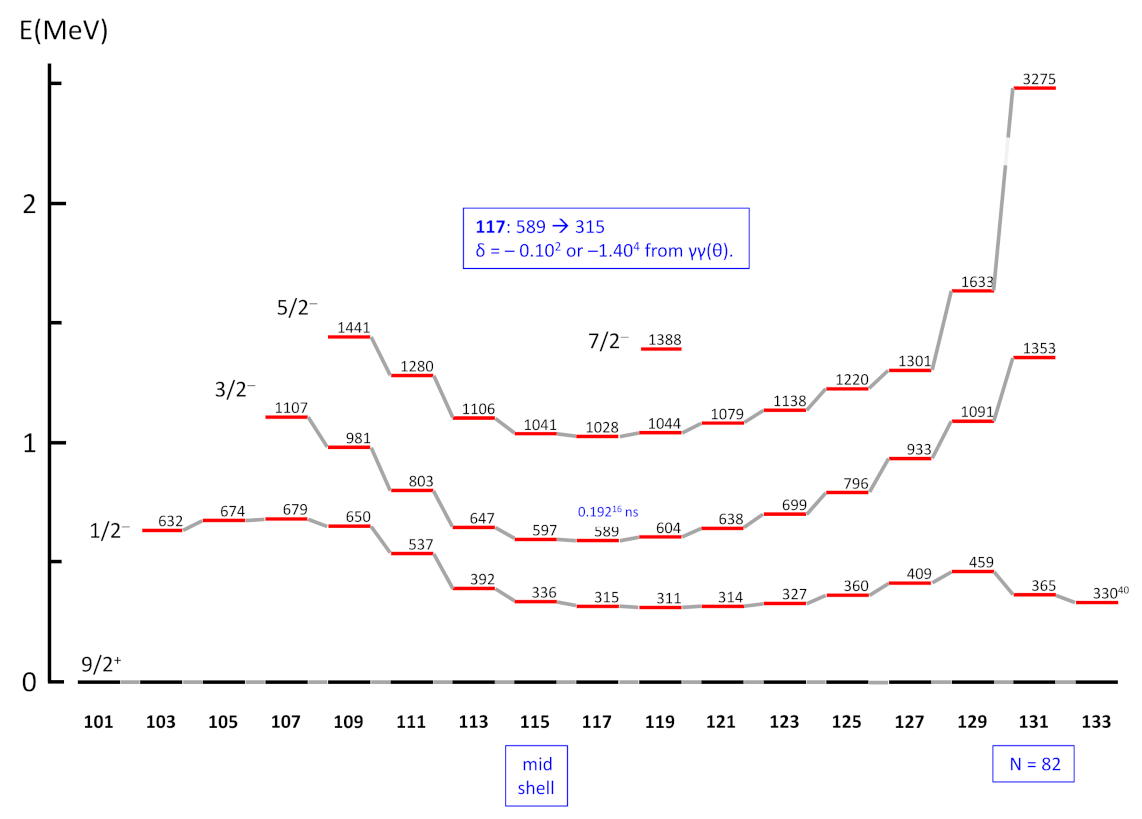 Physics 04 00048 g028