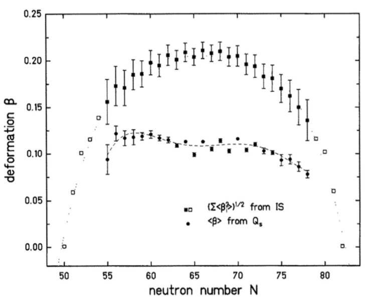 Physics 04 00048 g030