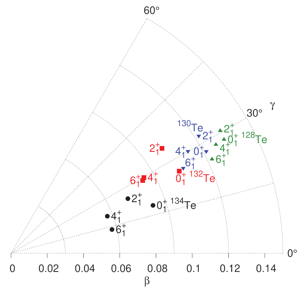 Physics 04 00048 g031