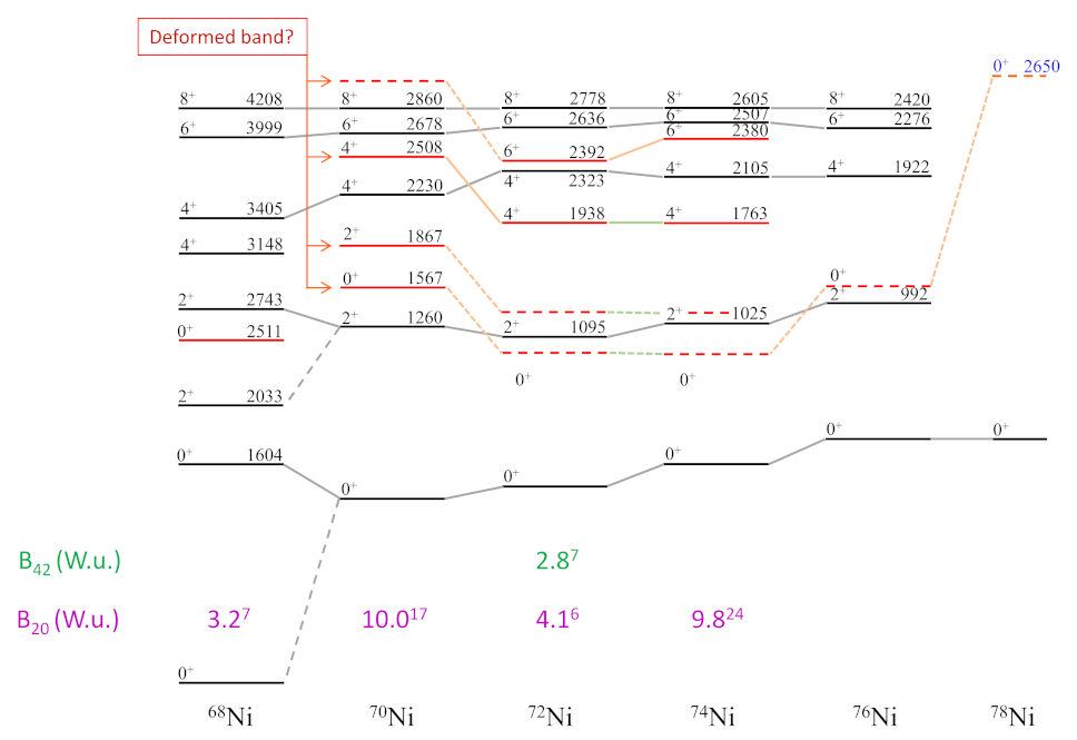 Physics 04 00048 g033