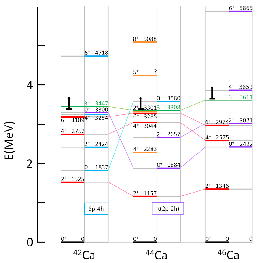 Physics 04 00048 g035