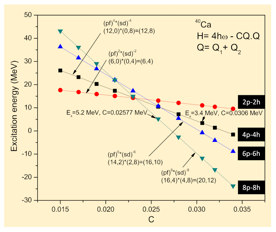 Physics 04 00048 g040