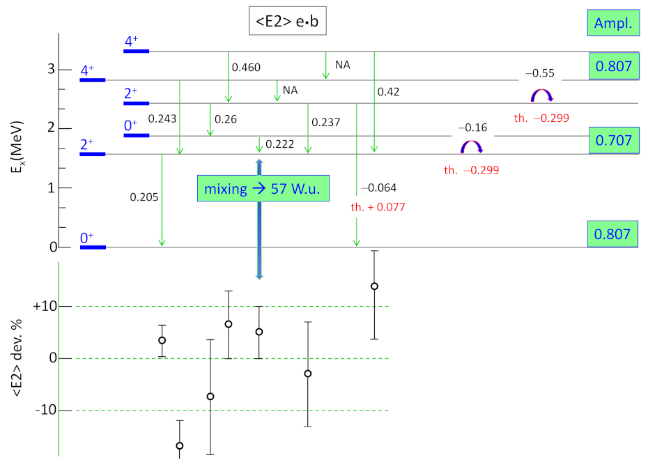 Physics 04 00048 g042