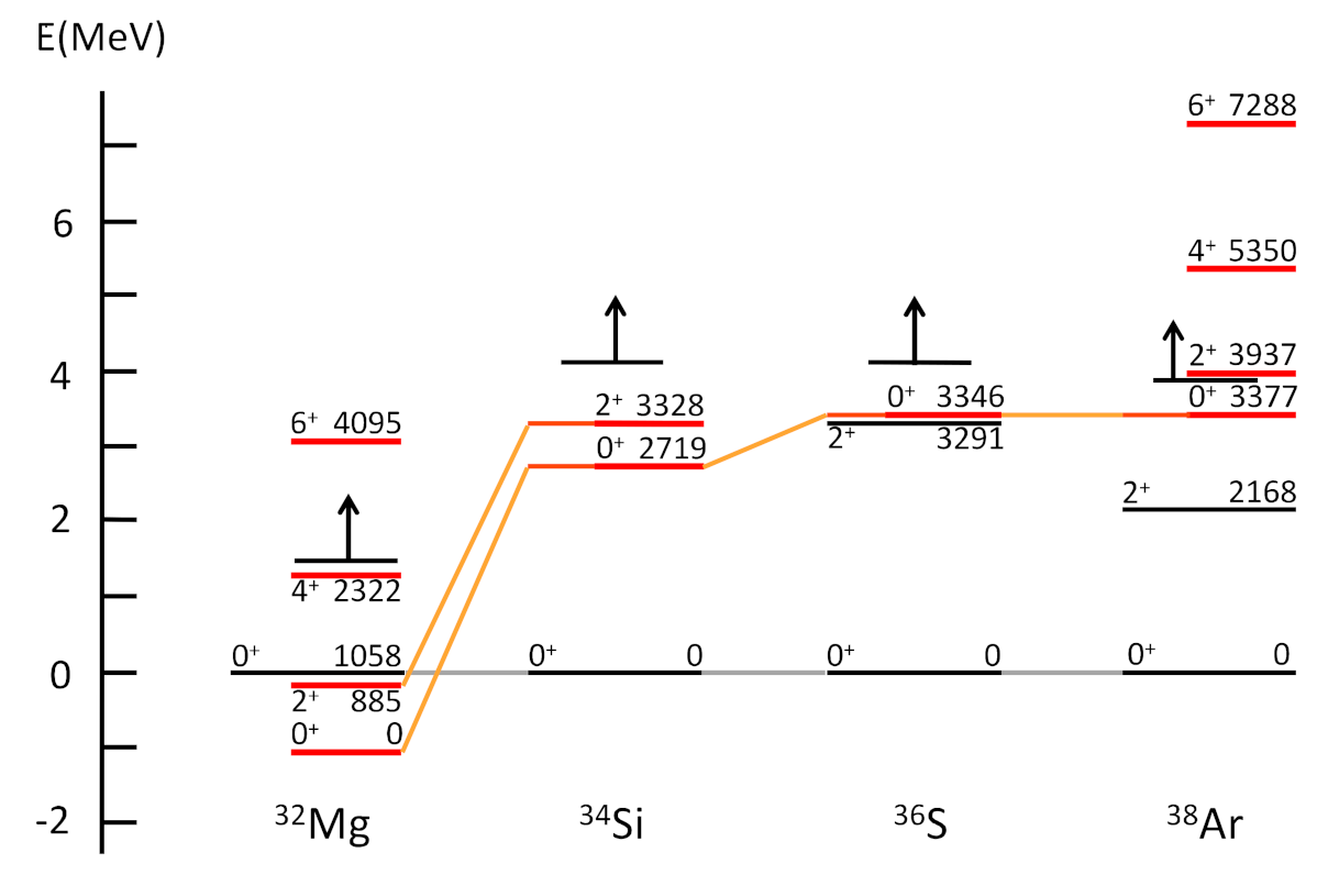 Physics 04 00048 g044