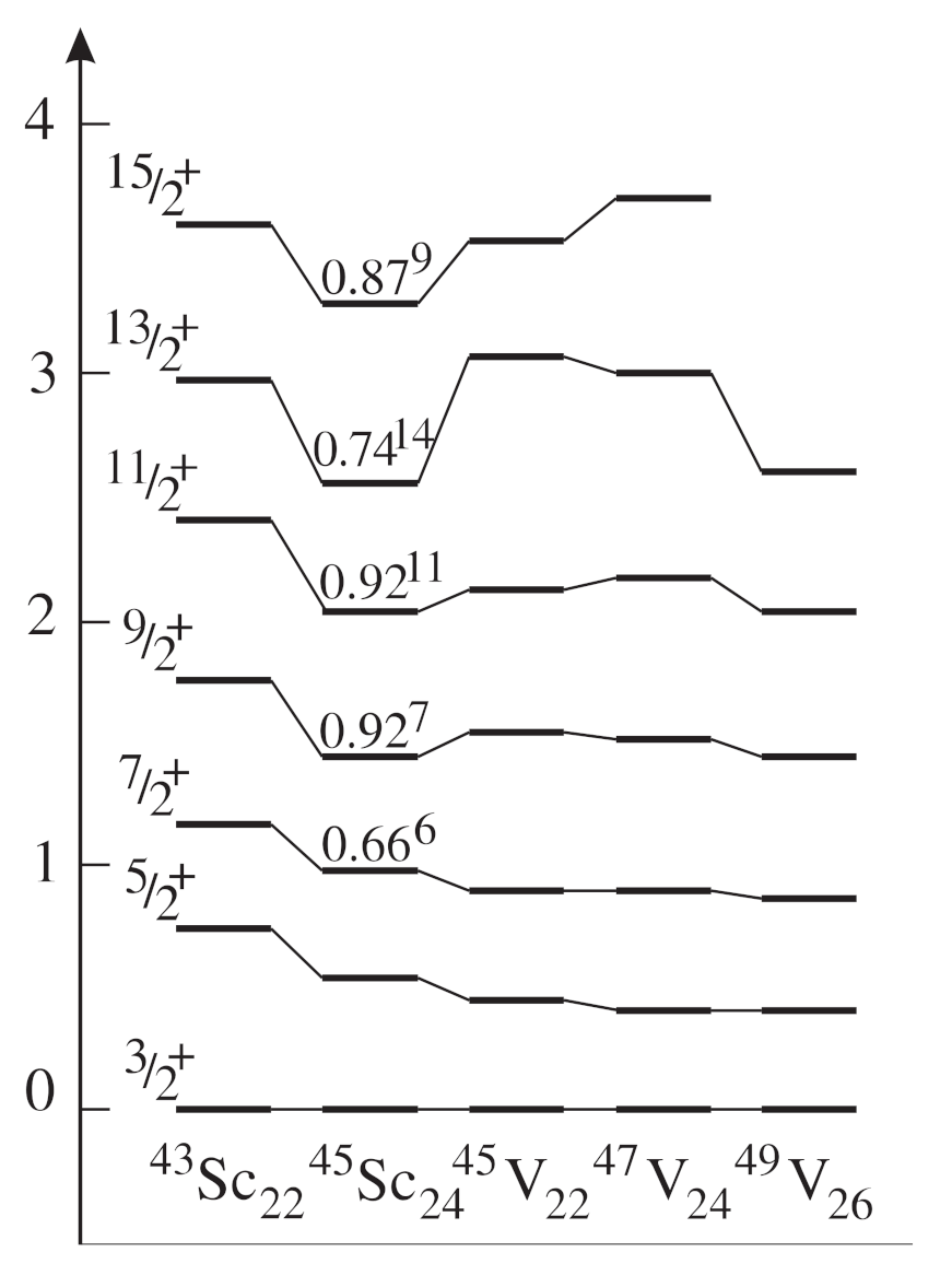 Physics 04 00048 g051