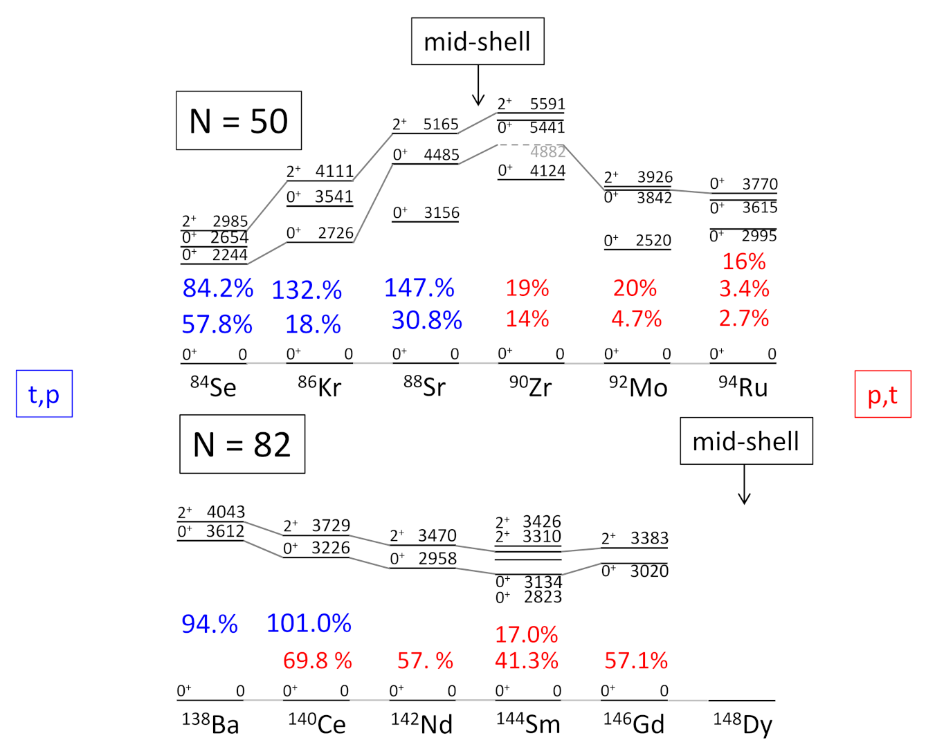 Physics 04 00048 g054