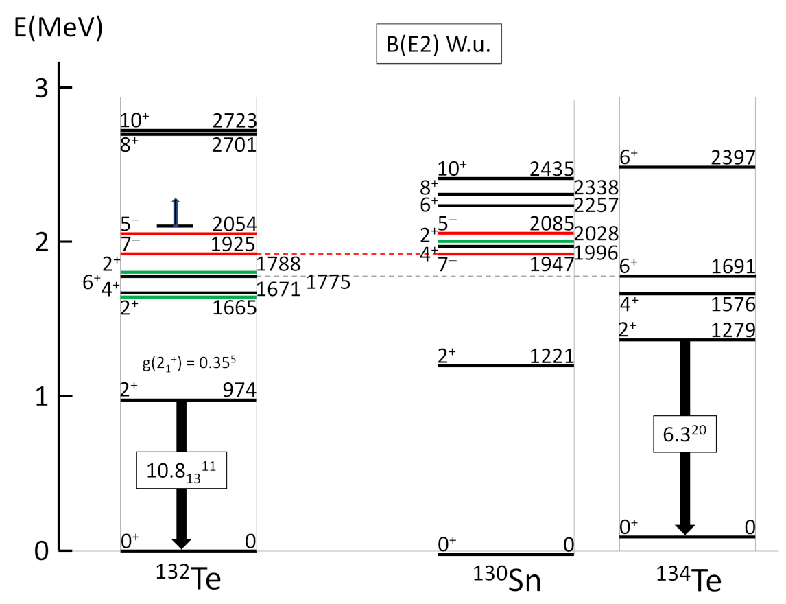 Physics 04 00048 g057