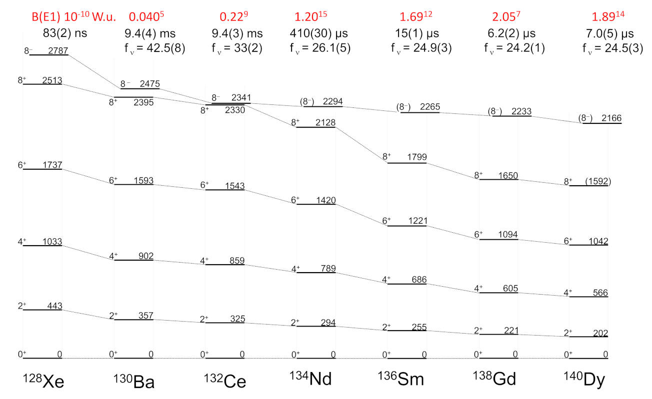 Physics 04 00048 g059