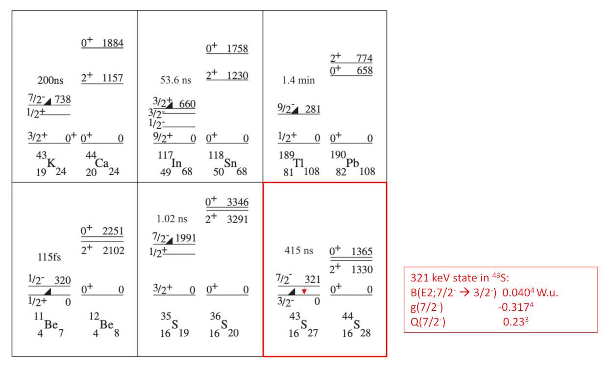 Physics 04 00048 g061
