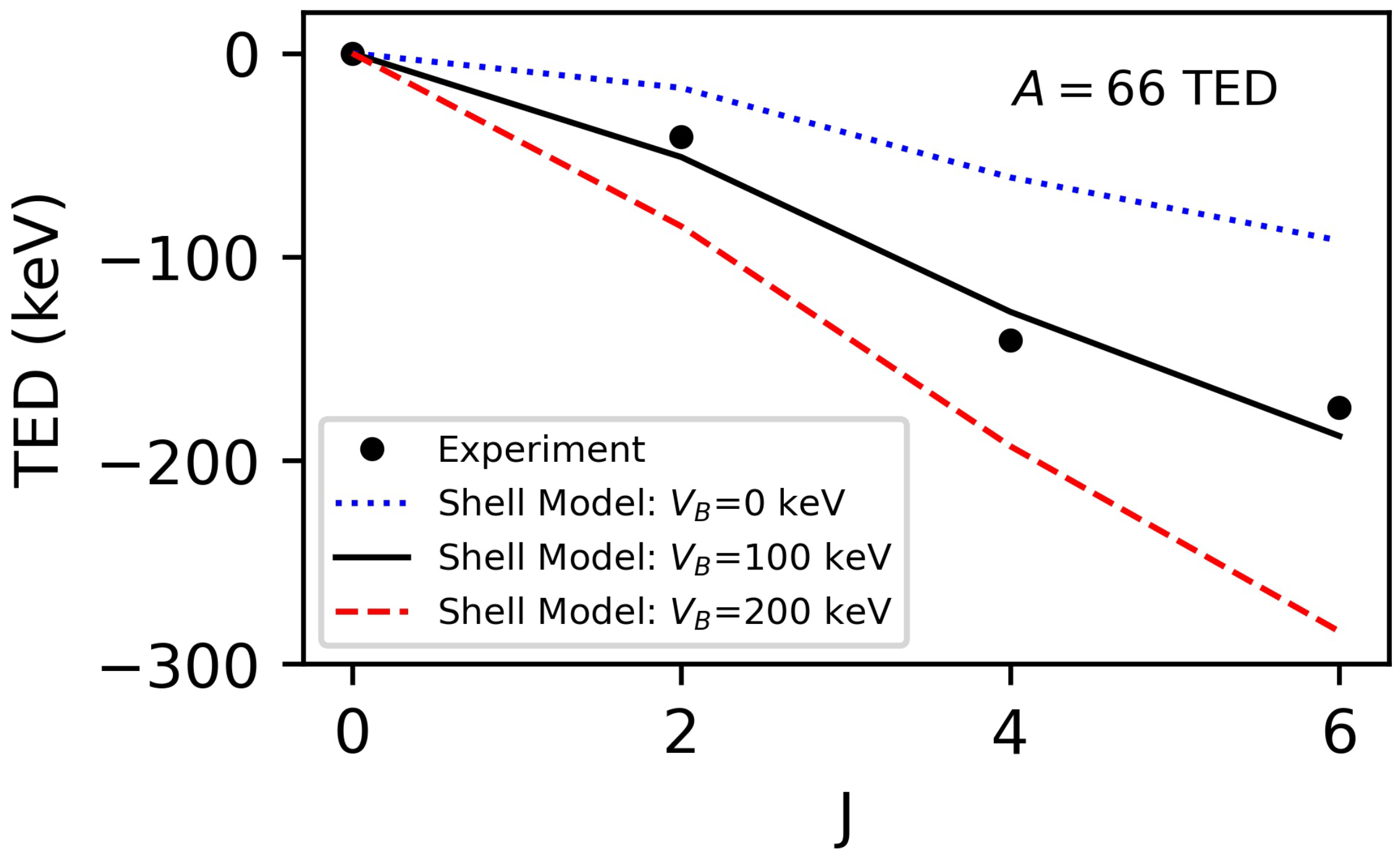 Physics 04 00066 g005 Physics 04 00066 g005