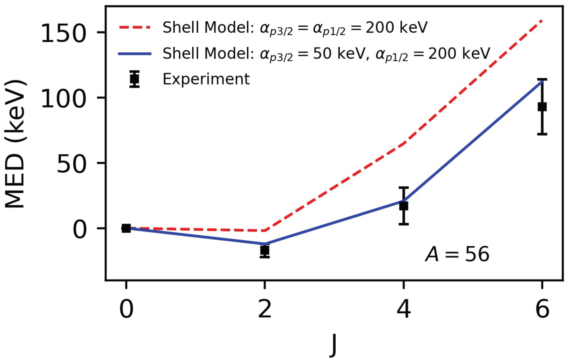 Physics 04 00066 g006 Physics 04 00066 g006