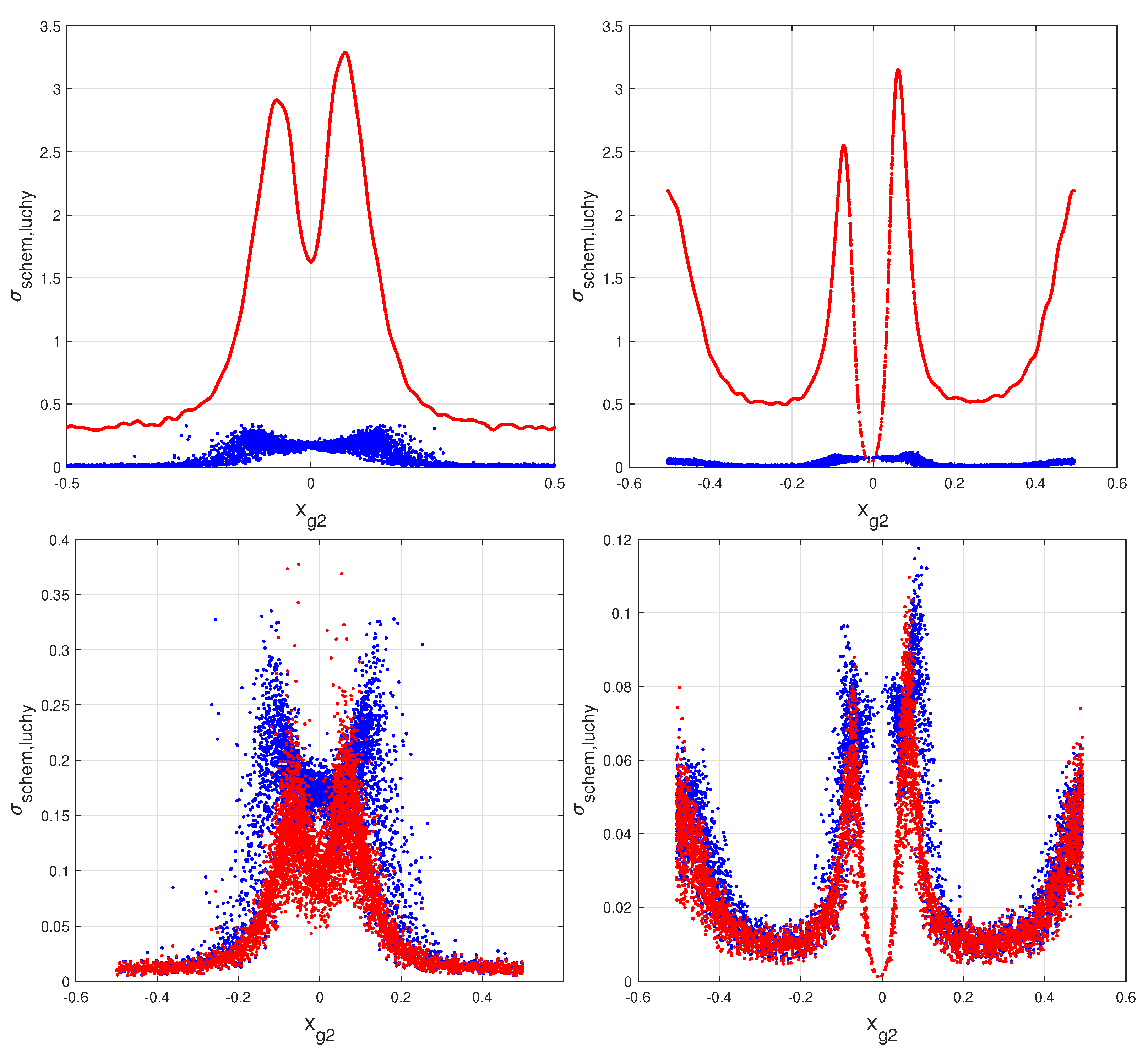 Physics 04 00068 g006