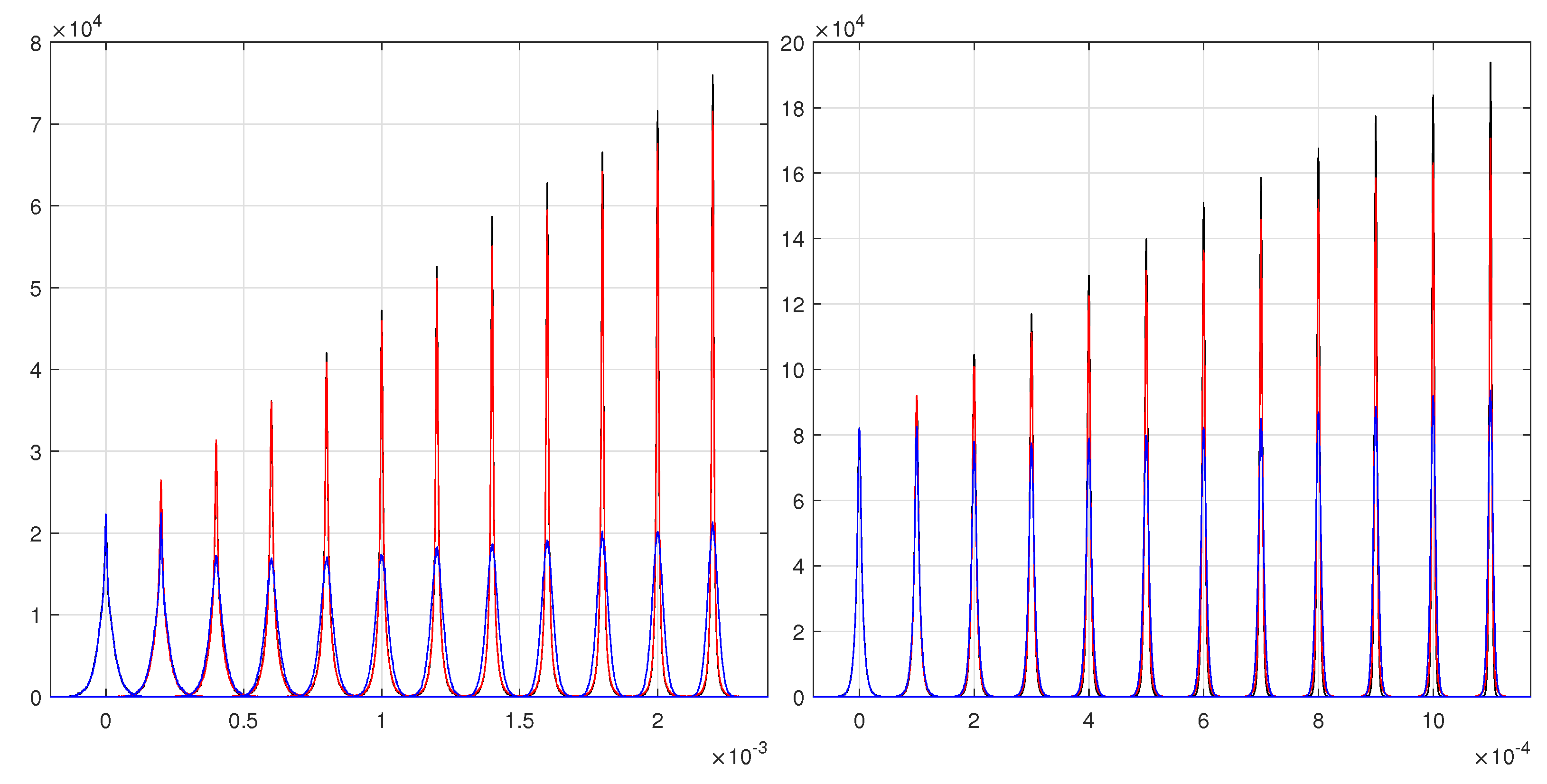 Physics 04 00068 g007