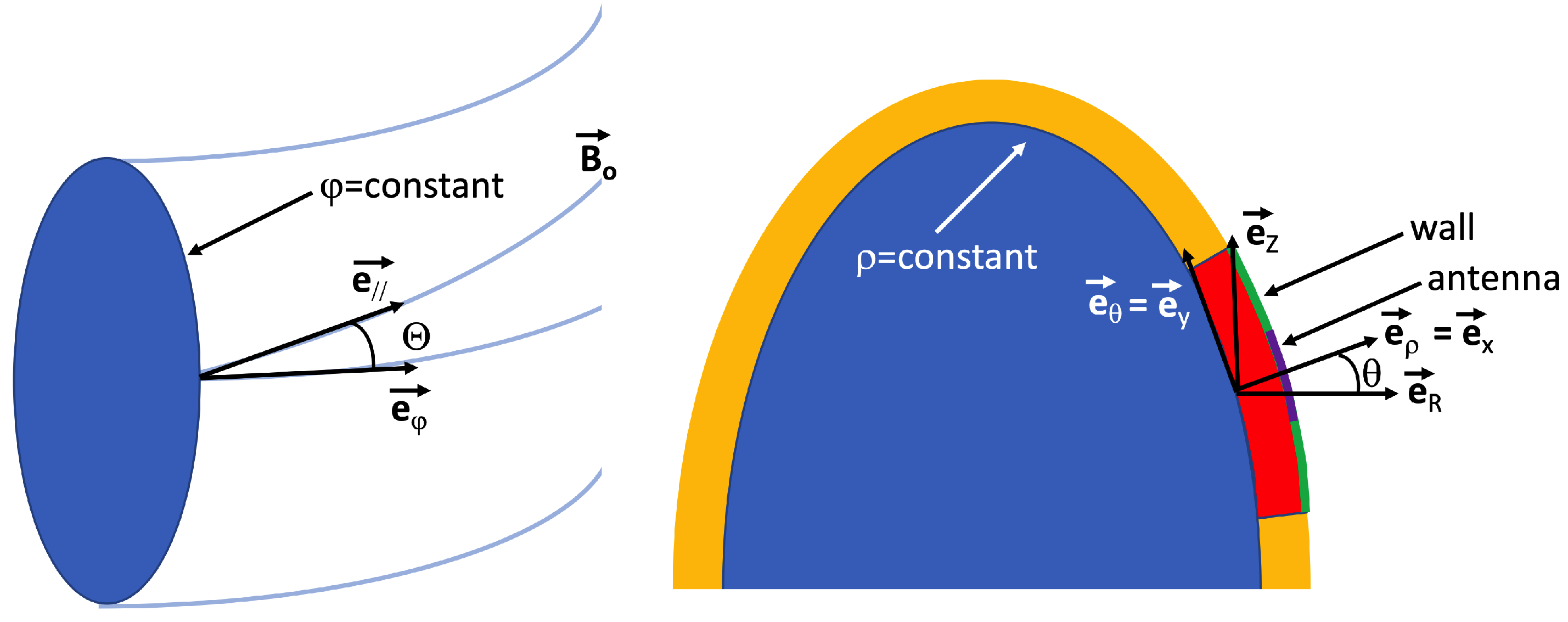 Physics 05 00009 g002 Physics 05 00009 g002