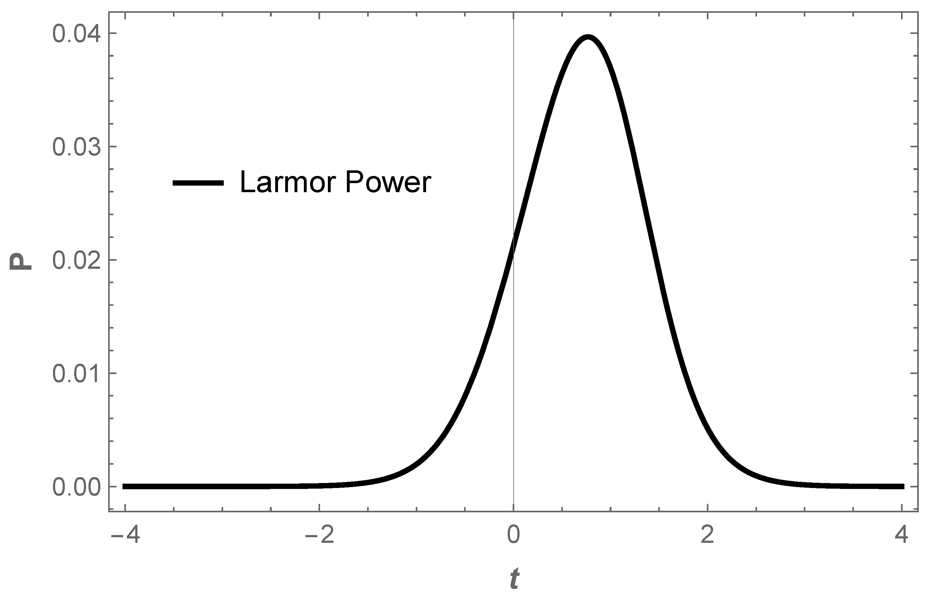 Physics 05 00010 g001