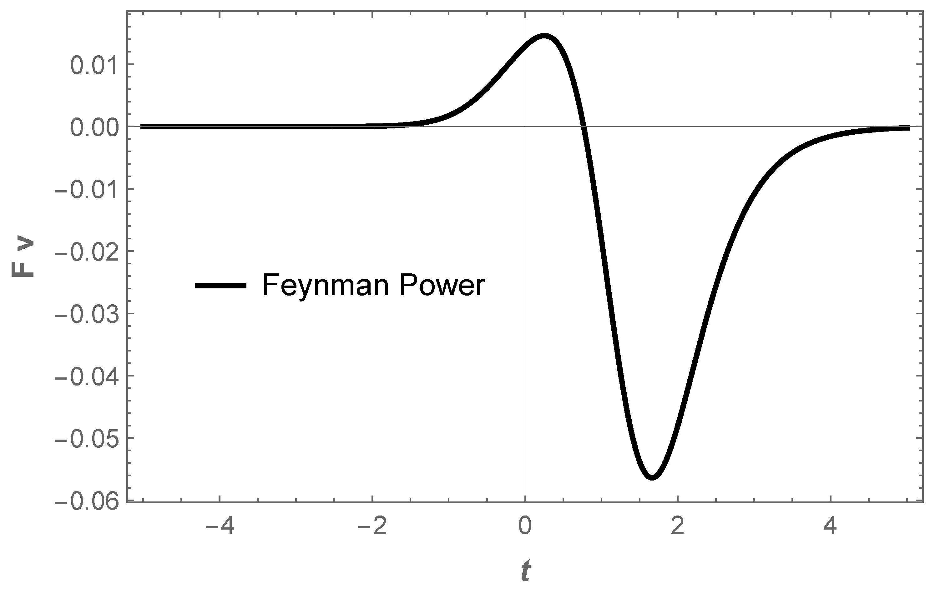 Physics 05 00010 g002