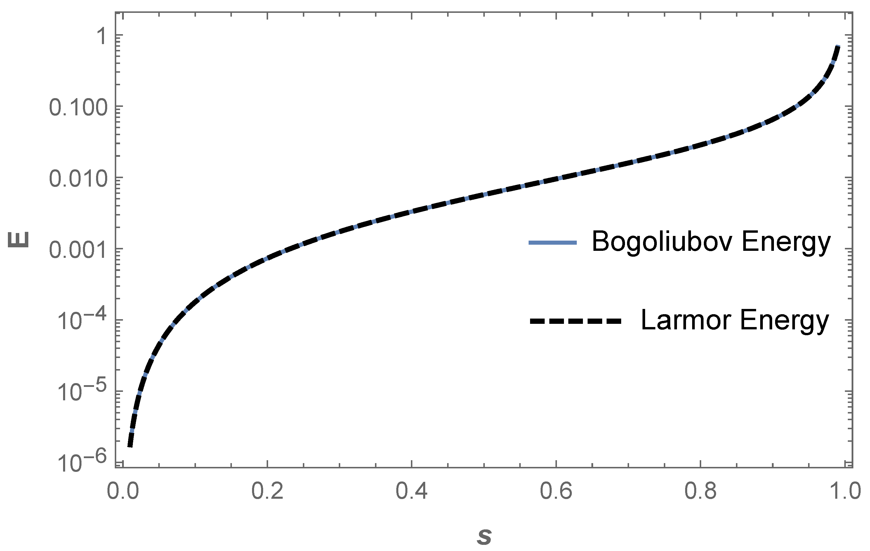 Physics 05 00010 g004