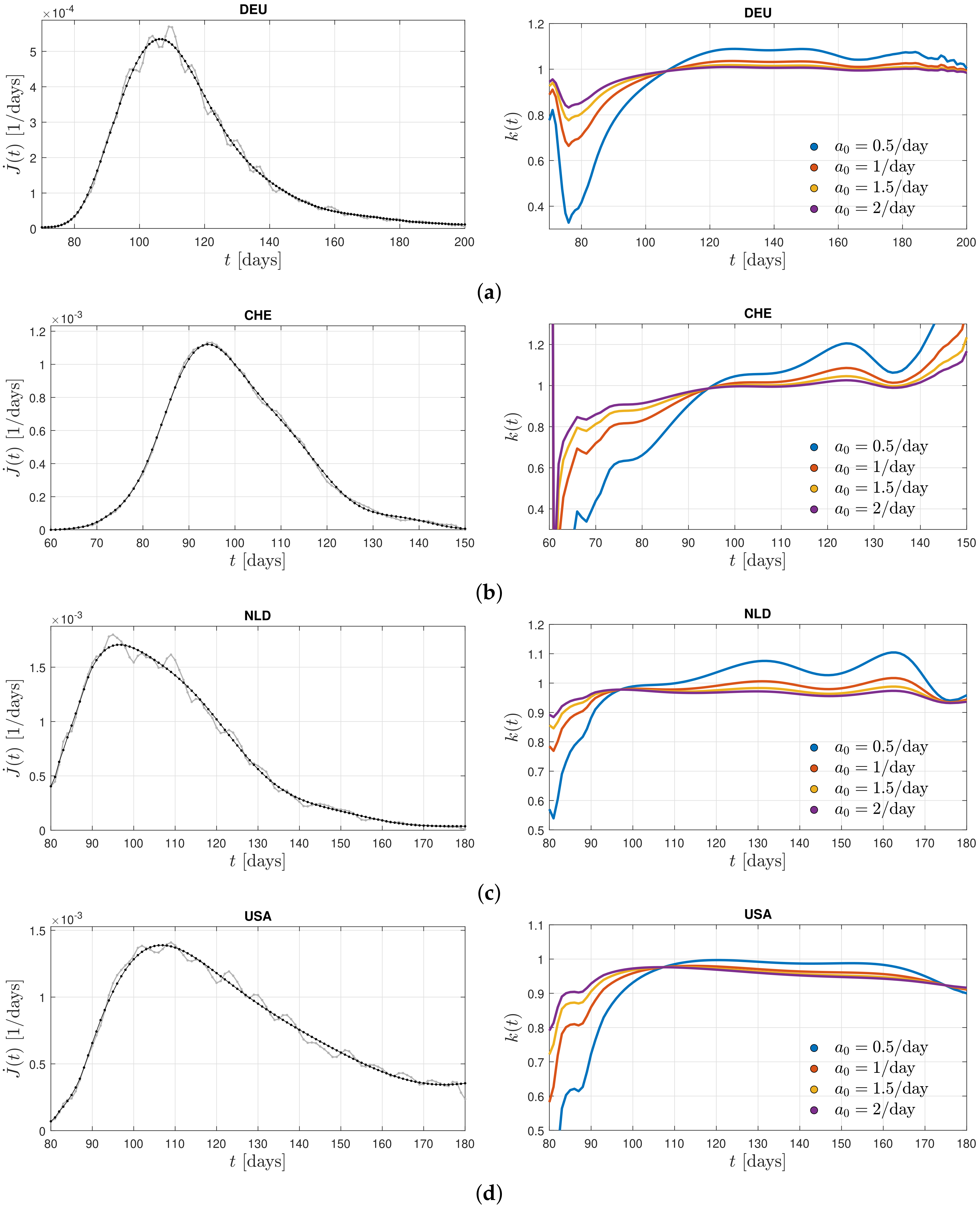 Physics 05 00016 g002a