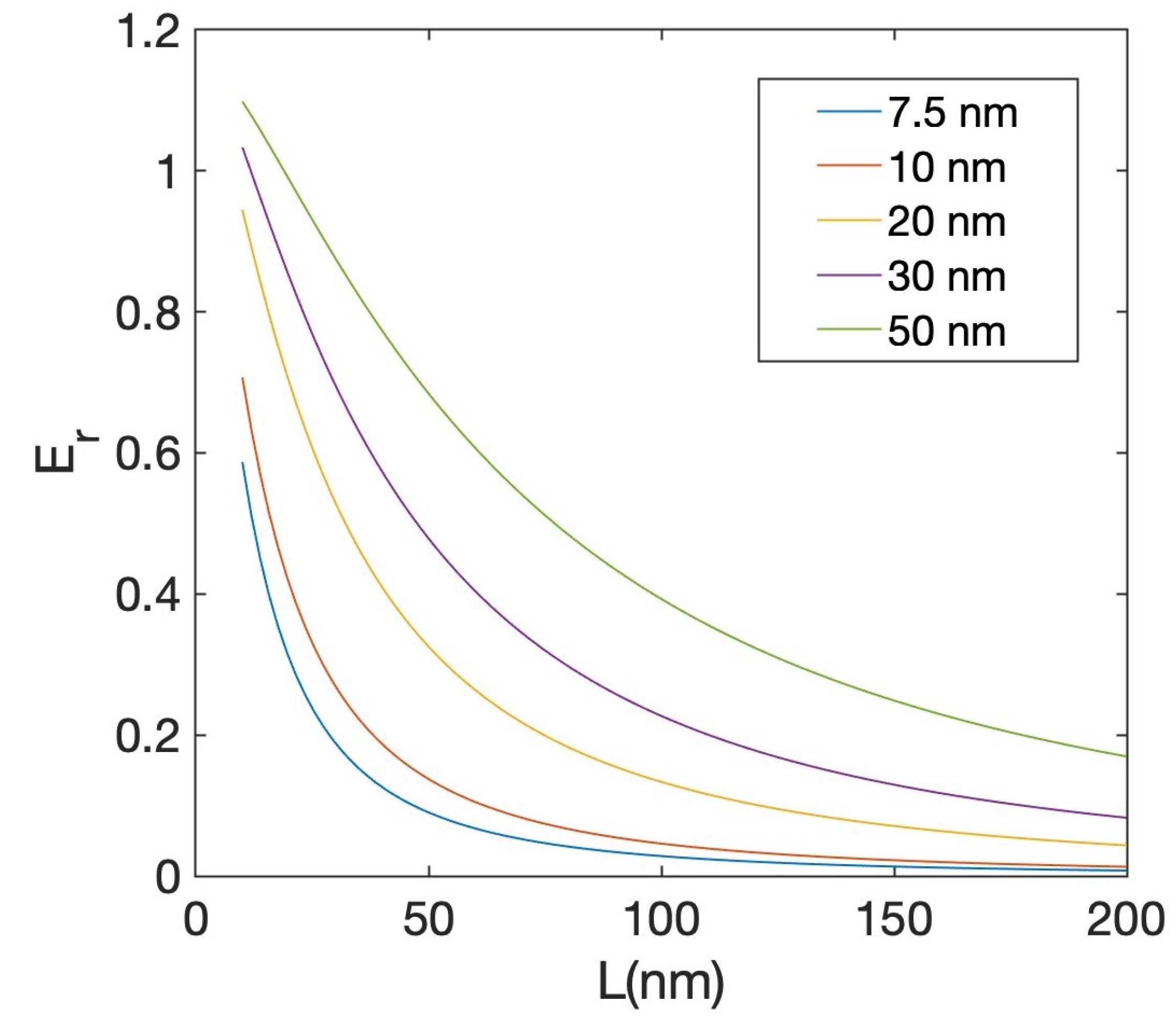 Physics 05 00024 g002 Physics 05 00024 g002