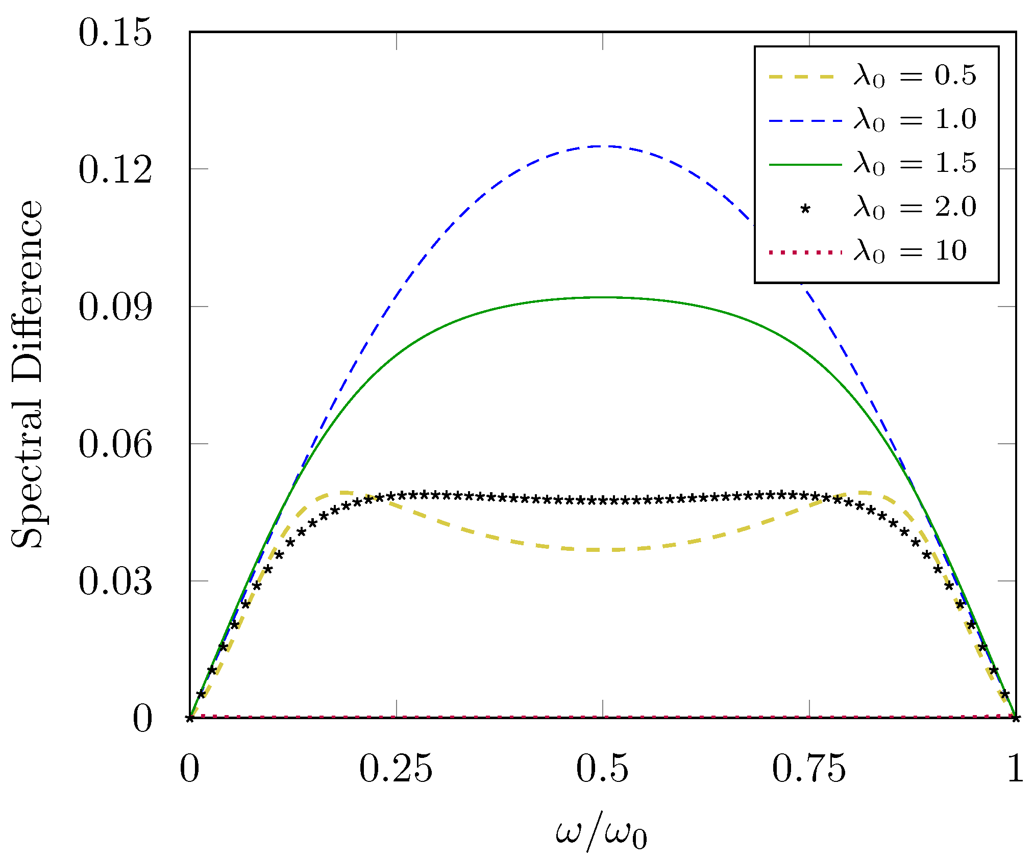 Physics 05 00029 g001