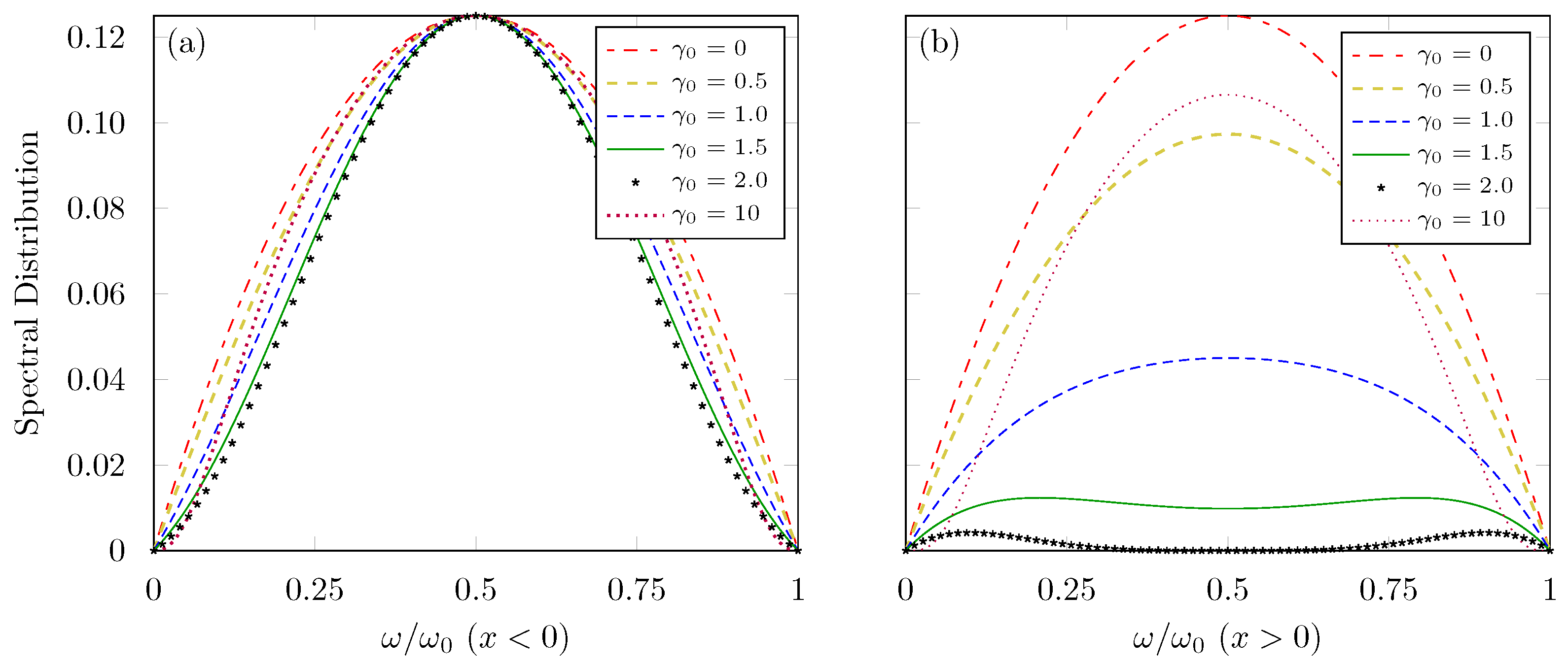 Physics 05 00029 g002