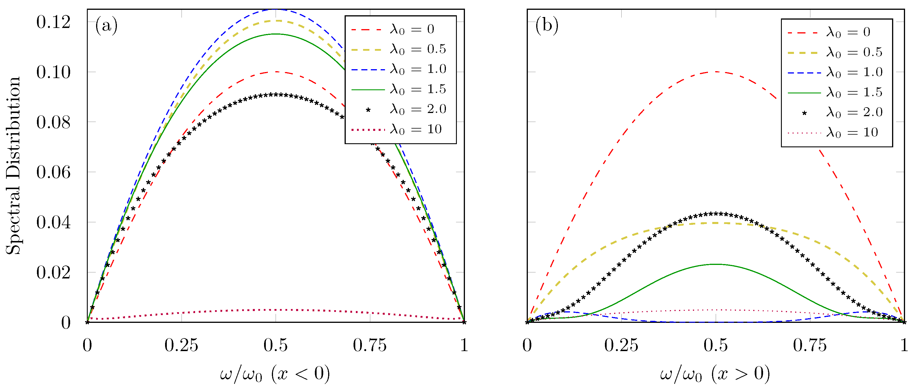 Physics 05 00029 g003