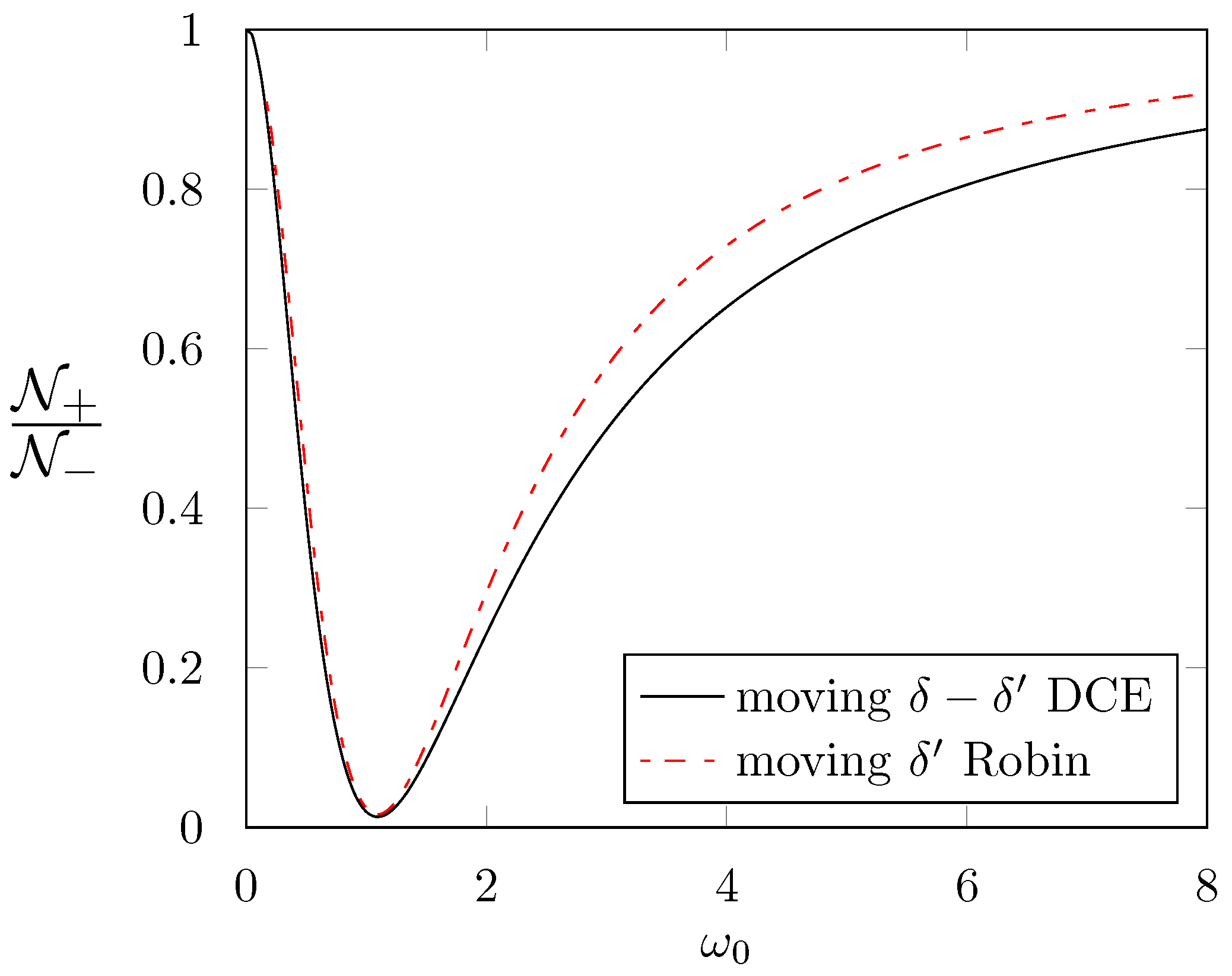 Physics 05 00029 g005