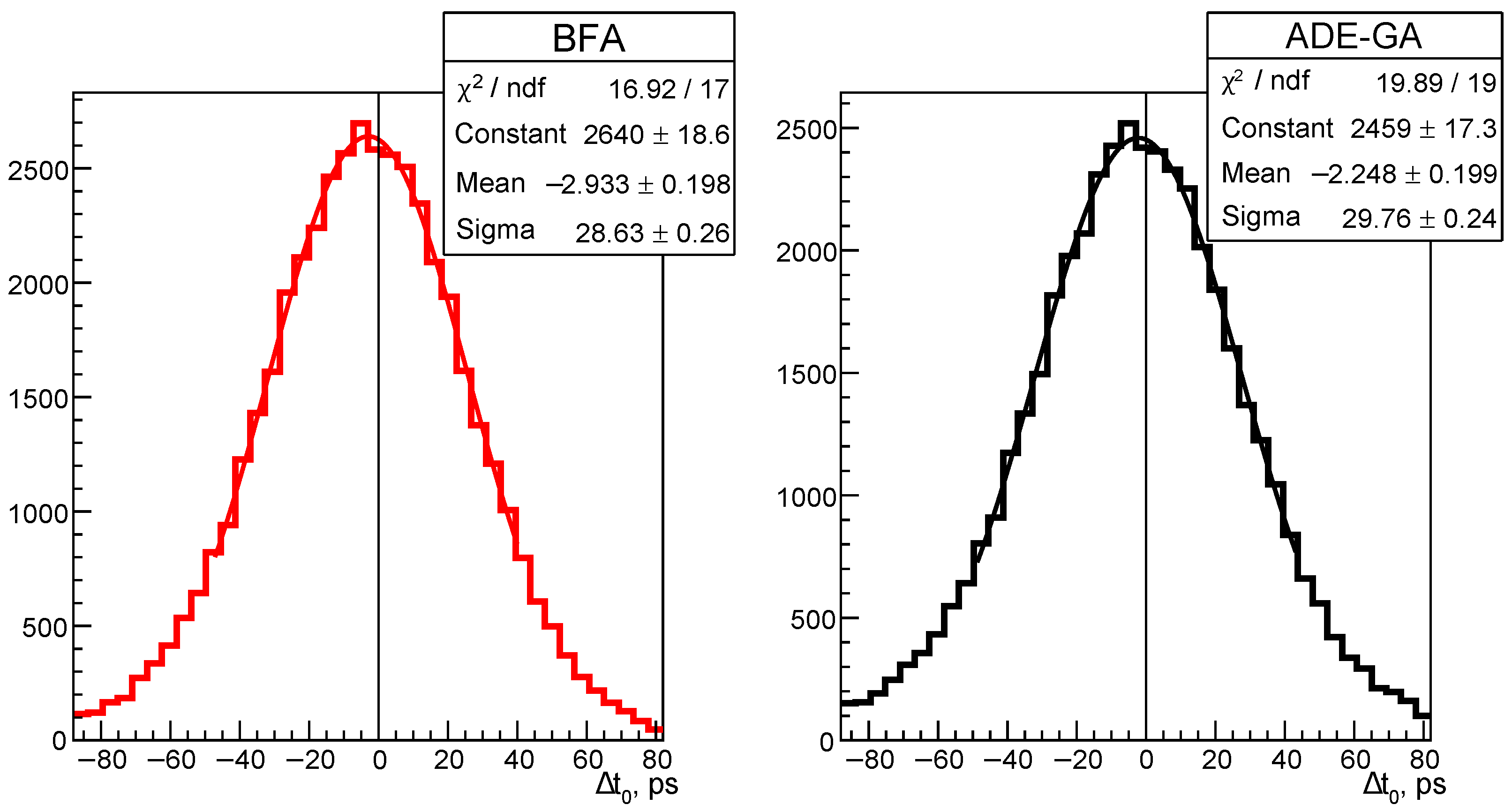 Physics 05 00030 g002 Physics 05 00030 g002