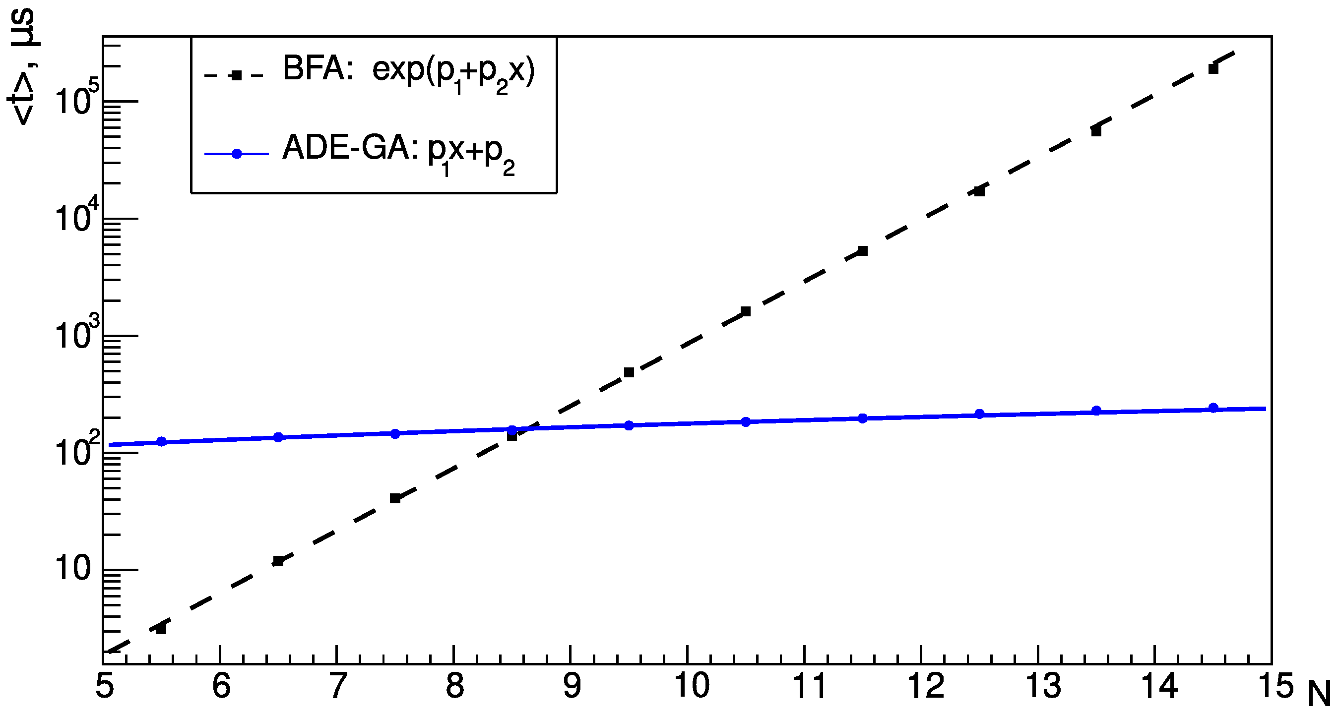 Physics 05 00030 g003 Physics 05 00030 g003