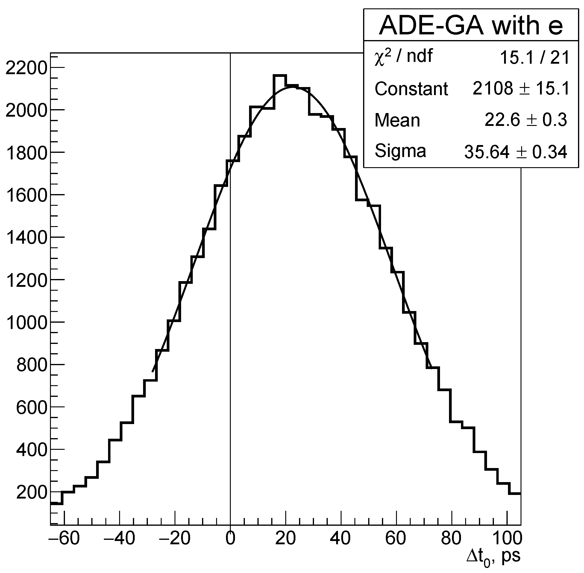 Physics 05 00030 g004 Physics 05 00030 g004