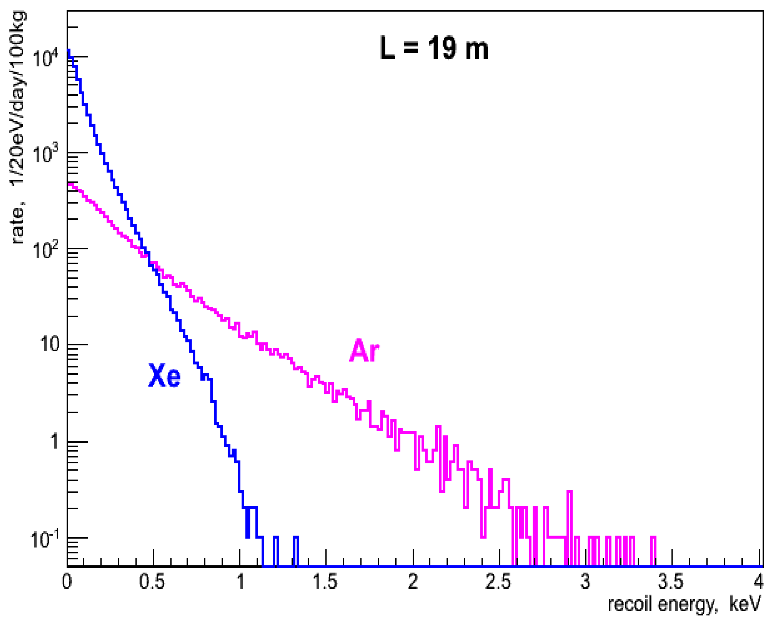 Physics 05 00034 g001