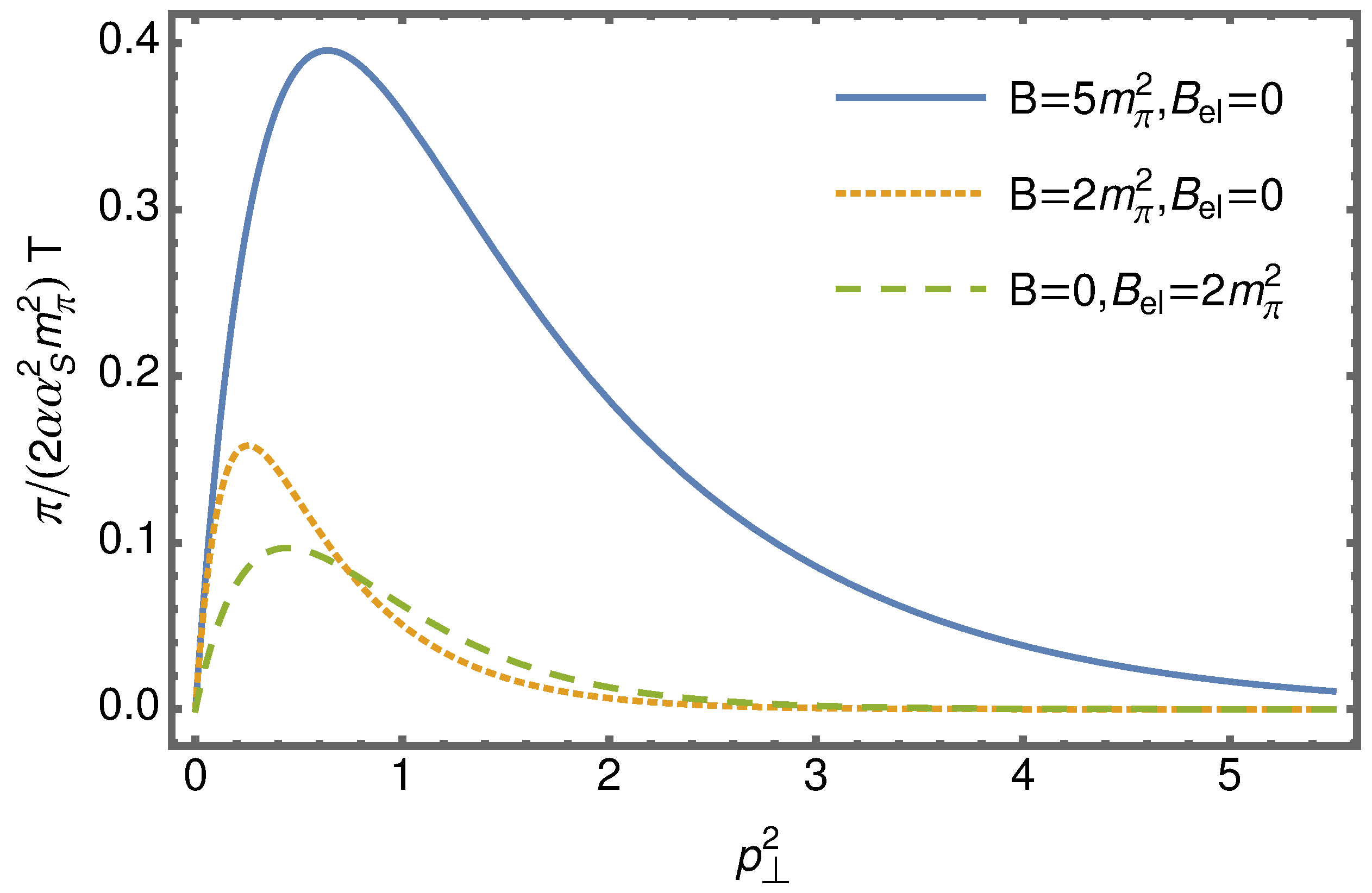 Physics 05 00039 g003 Physics 05 00039 g003