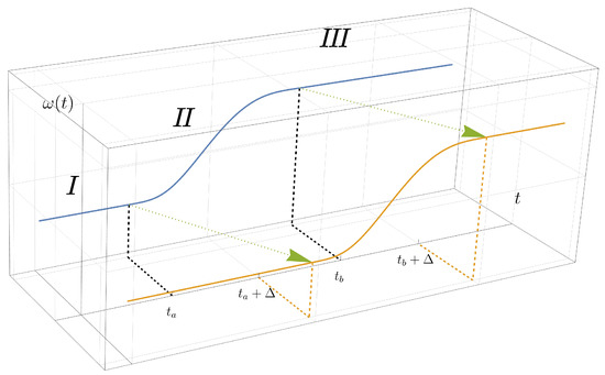 Physics 05 00040 g0a2