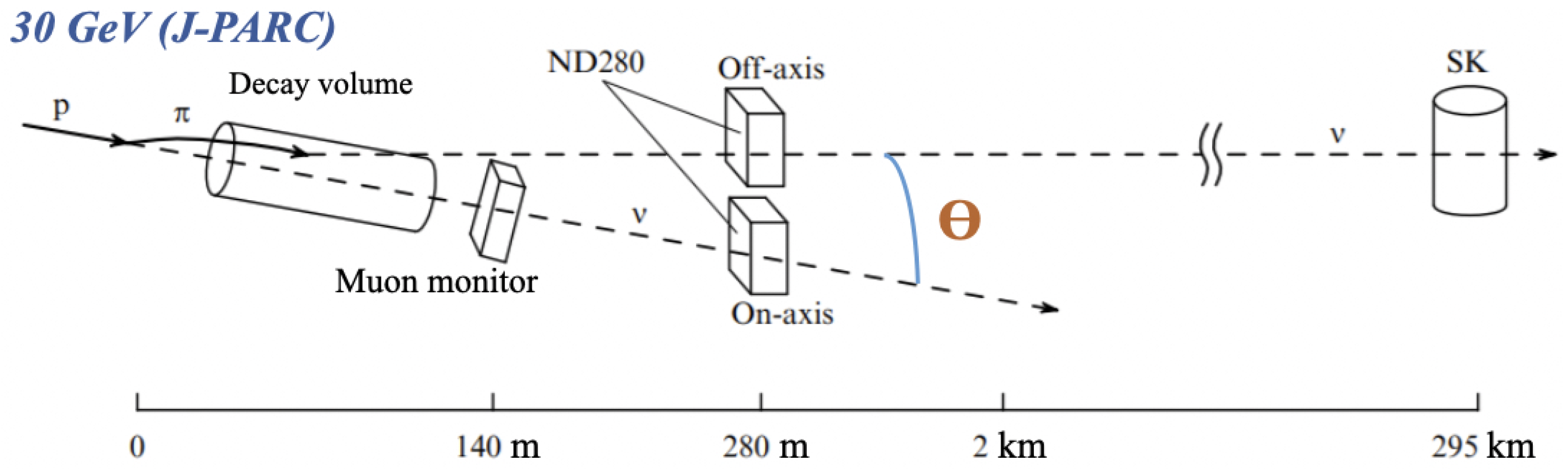 Physics 05 00046 g001 Physics 05 00046 g001