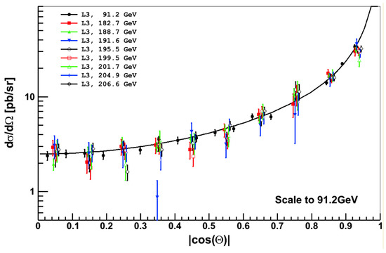 Physics 05 00048 g009