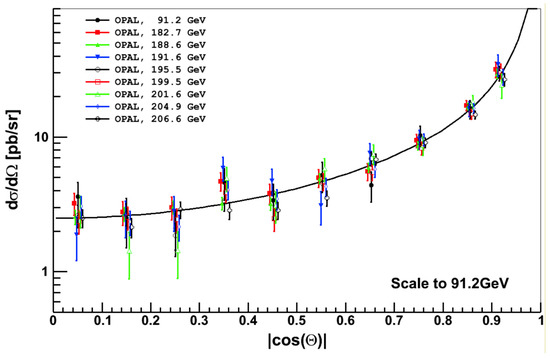 Physics 05 00048 g010