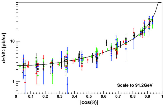 Physics 05 00048 g011