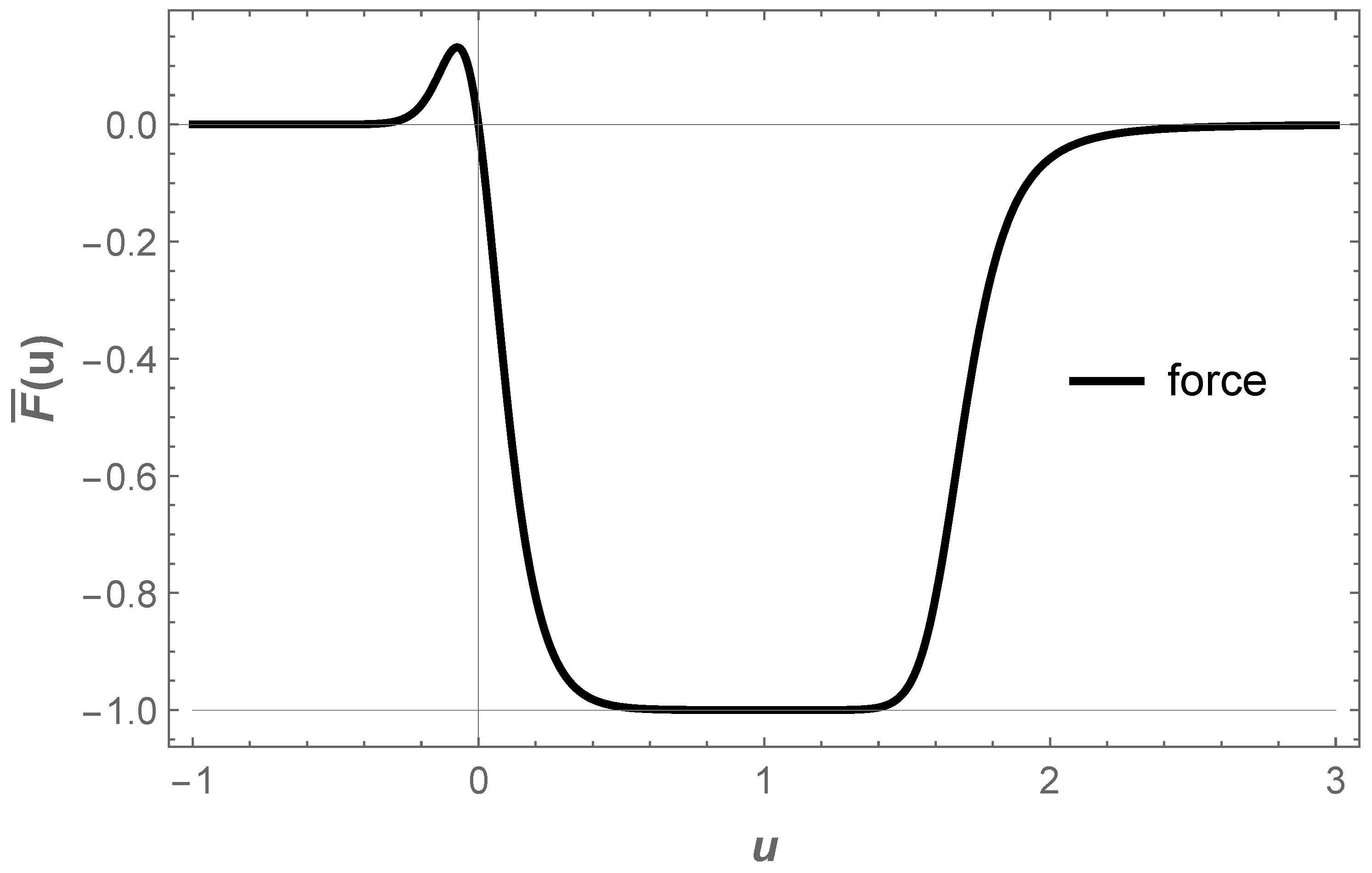 Physics 05 00050 g002 Physics 05 00050 g002